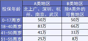  完美人生守護(hù)：保障足，價(jià)格優(yōu)