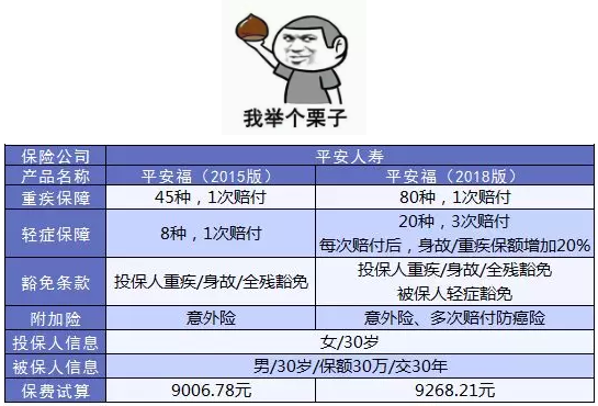 如何避免保單過(guò)時(shí)？
