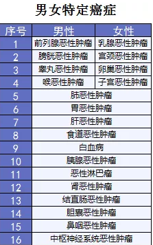  詳細(xì)測評：超級瑪麗重疾險(xiǎn)怎么樣？