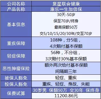康樂e生加倍保是否真的保障加倍？