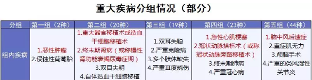 康樂e生加倍保是否真的保障加倍？