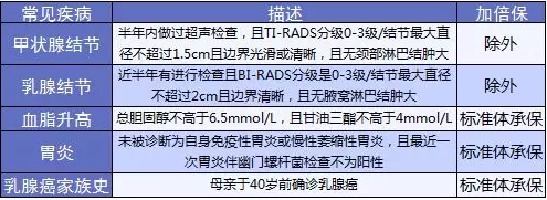 康樂e生加倍保是否真的保障加倍？