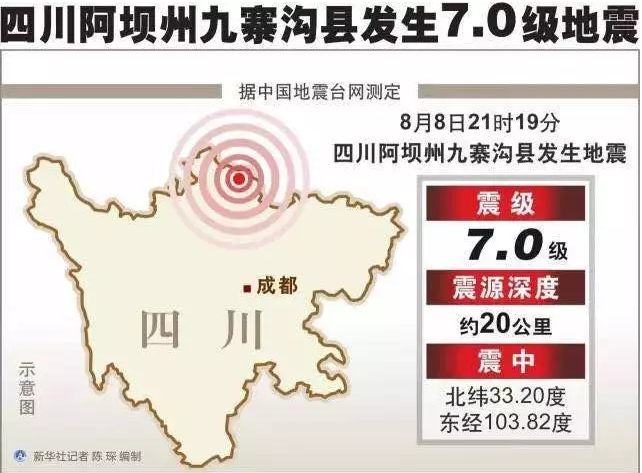 面對地震該如何自保？