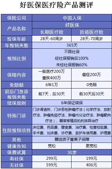 支付寶又一好醫(yī)保上線，專為父母定制