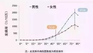 支付寶又一好醫(yī)保上線，專為父母定制
