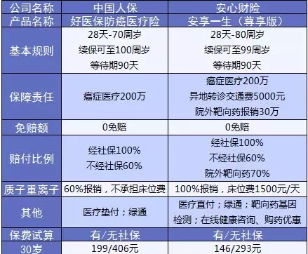 支付寶又一好醫(yī)保上線，專為父母定制