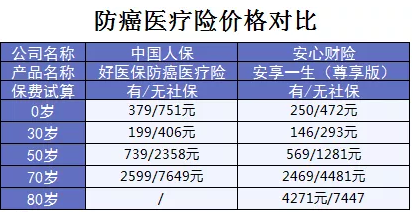 支付寶又一好醫(yī)保上線，專為父母定制