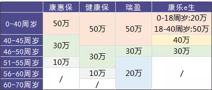 瑞泰瑞盈重疾險(xiǎn)：費(fèi)率碾壓市面上所有重疾險(xiǎn)？