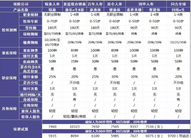 瑞泰瑞盈重疾險(xiǎn)：費(fèi)率碾壓市面上所有重疾險(xiǎn)？