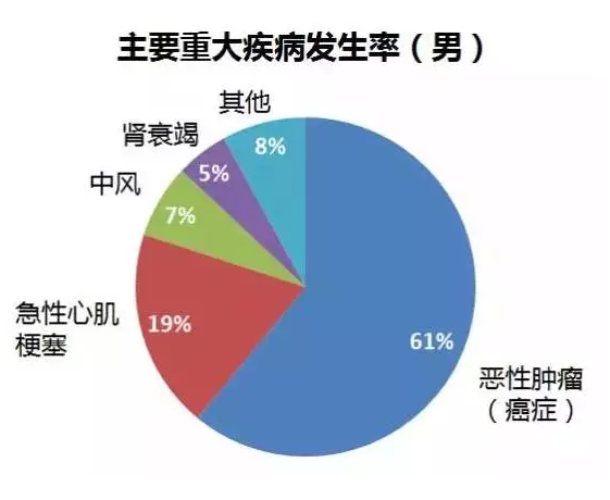 重疾險(xiǎn)要選多次賠付嗎？