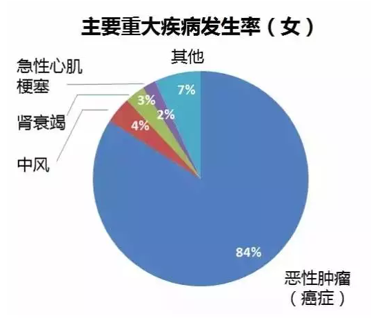 重疾險(xiǎn)要選多次賠付嗎？