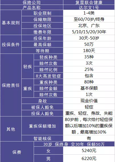 達(dá)爾文一號值不值得購買？性價比高嗎?