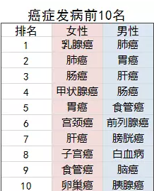 老年人的防癌險應該怎么買？選擇哪款產品更好？
