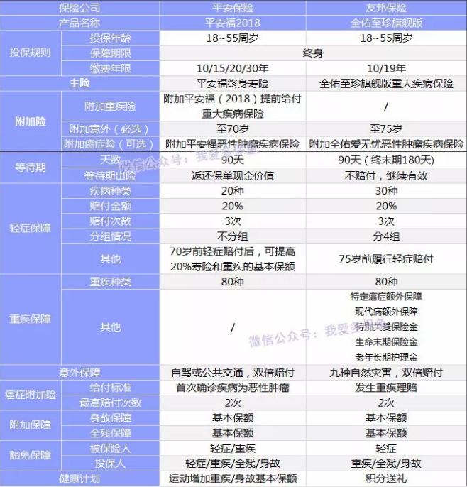  全佑至珍憑什么賣這么貴？