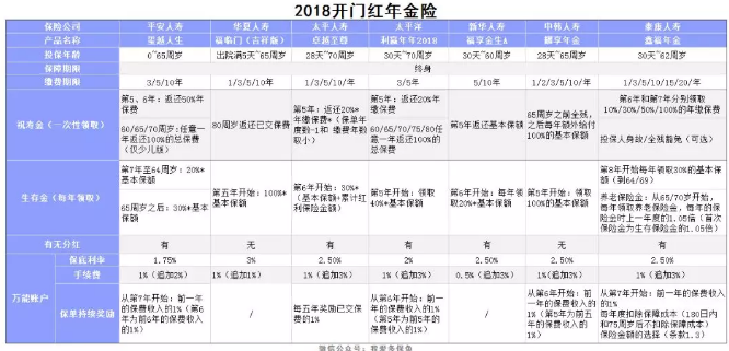 2018開門紅年金險，值得購買嗎？