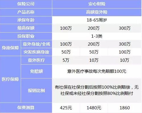 意外險(xiǎn)該如何挑選？