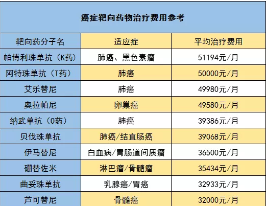 騰訊藥神保：1元買150萬保障，是真是假！