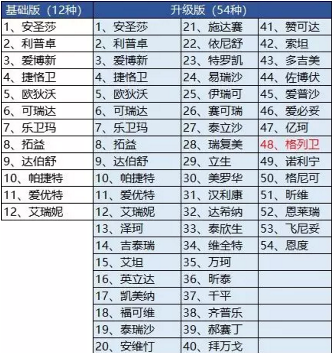 騰訊藥神保：1元買150萬保障，是真是假！