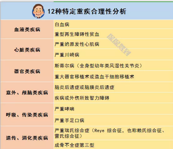   兒童重疾險新品測評，超額賠付+極致性價比