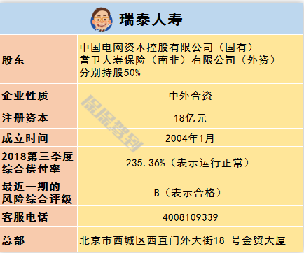   兒童重疾險新品測評，超額賠付+極致性價比