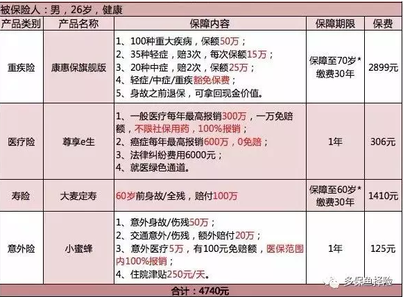 保險(xiǎn)測(cè)評(píng)：成人投保方案哪種好？