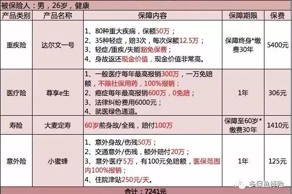 保險(xiǎn)測(cè)評(píng)：成人投保方案哪種好？
