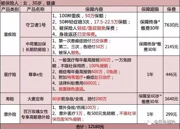 保險(xiǎn)測(cè)評(píng)：成人投保方案哪種好？