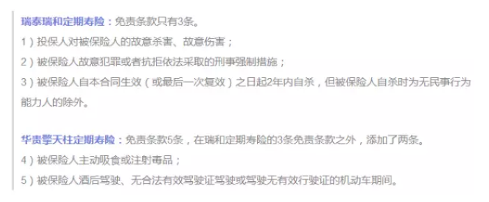 保障責(zé)任應(yīng)該看哪幾點？