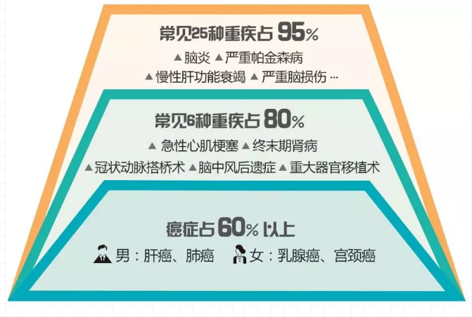 重疾險，瑞泰超級瑪麗，值得買嗎？