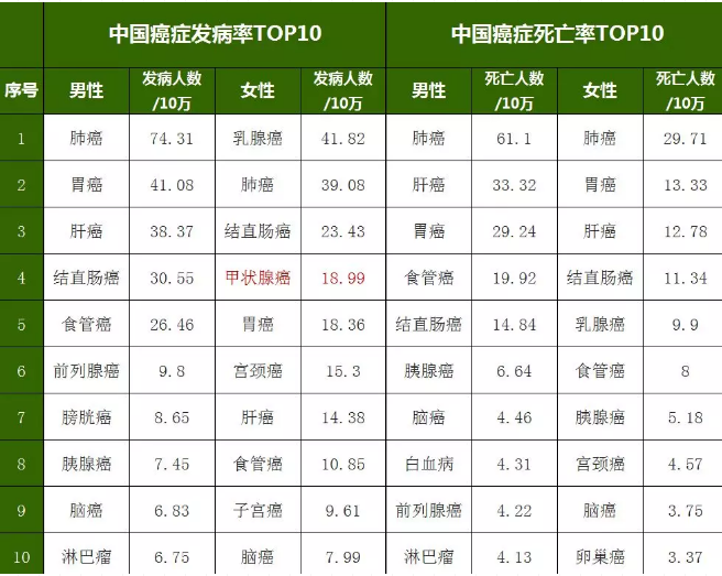 重疾險，瑞泰超級瑪麗，值得買嗎？