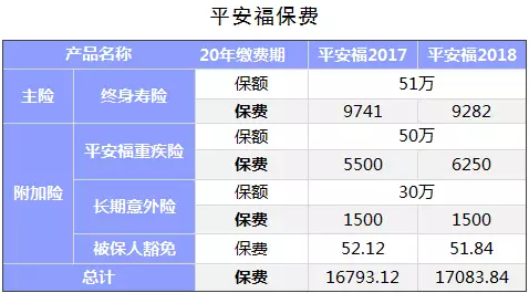 保險公司是如何盈利的？
