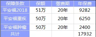 全佑至重疾險(xiǎn)為什么這么貴？