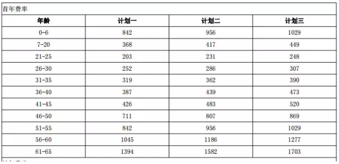 年齡因素會影響投保嗎？