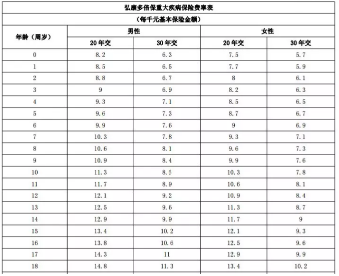 年齡因素會影響投保嗎？
