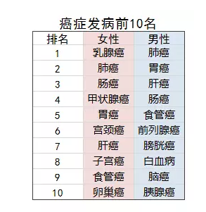 乳腺結(jié)節(jié)還能買保險嗎？
