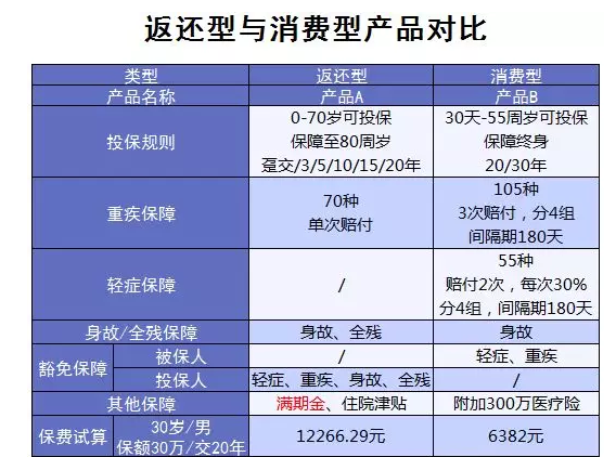 買保險(xiǎn)一定要避開(kāi)的5大誤區(qū)