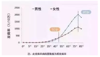 買保險(xiǎn)一定要避開(kāi)的5大誤區(qū)