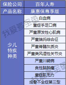 百年人壽康惠保3次升級，這次升級有哪些驚喜？
