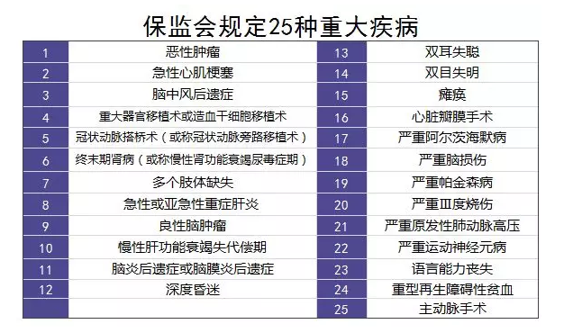 單次賠付的重疾險怎么樣？