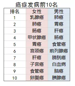 老人投保會有哪些困難？