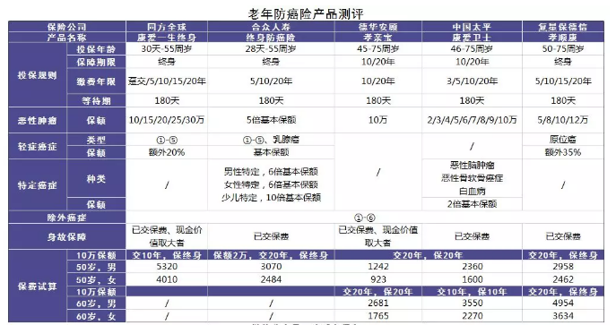 老人投保會有哪些困難？