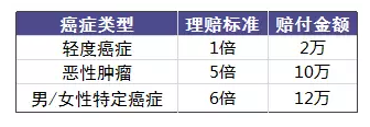 老人投保會有哪些困難？