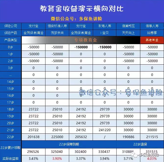 支付寶全民保教育金靠譜嗎？坑不坑看完才知道