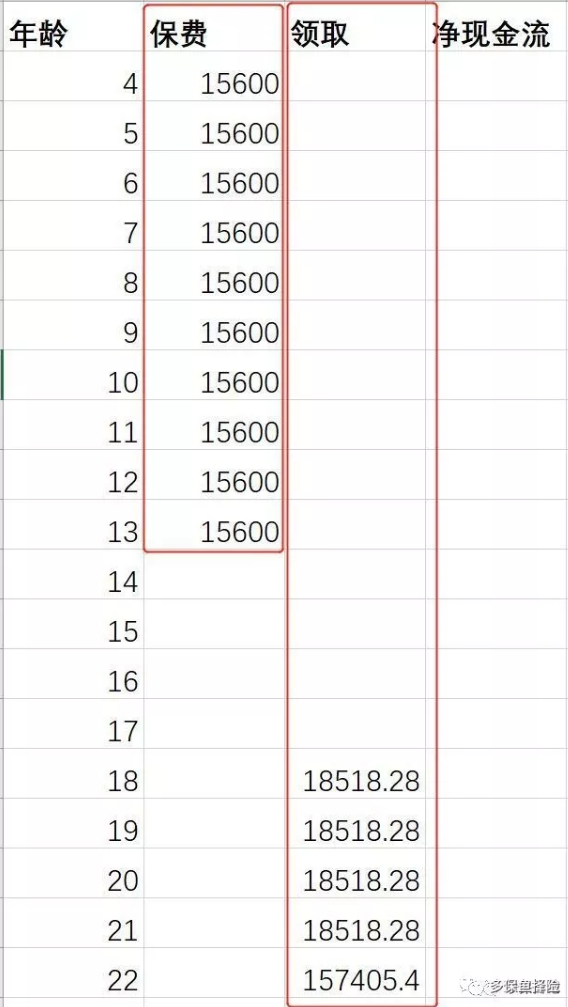 支付寶全民保教育金靠譜嗎？坑不坑看完才知道