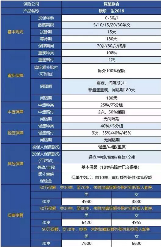 康樂一生2019升級(jí)，到底值不值得入手?