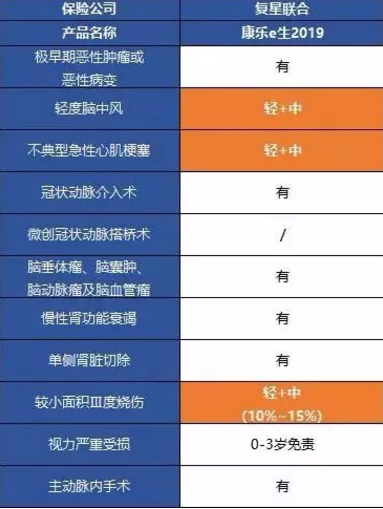 康樂一生2019升級(jí)，到底值不值得入手?