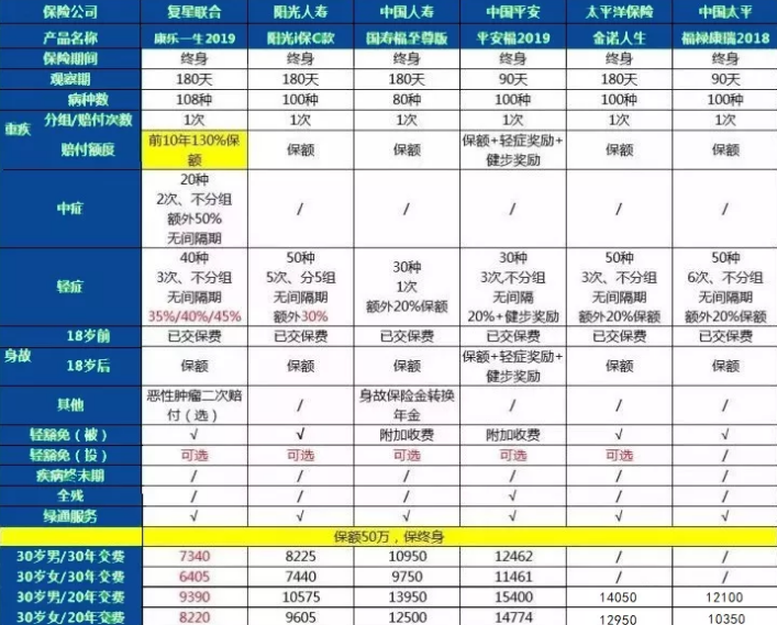 康樂一生2019升級(jí)，到底值不值得入手?
