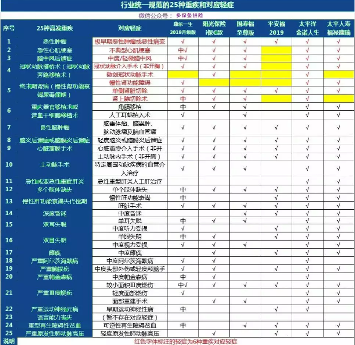 康樂一生2019升級(jí)，到底值不值得入手?