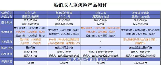 什么保險值得買？看看這15款
