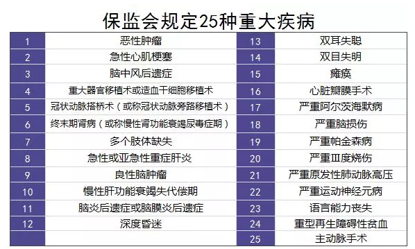 重疾理賠有哪些坑？